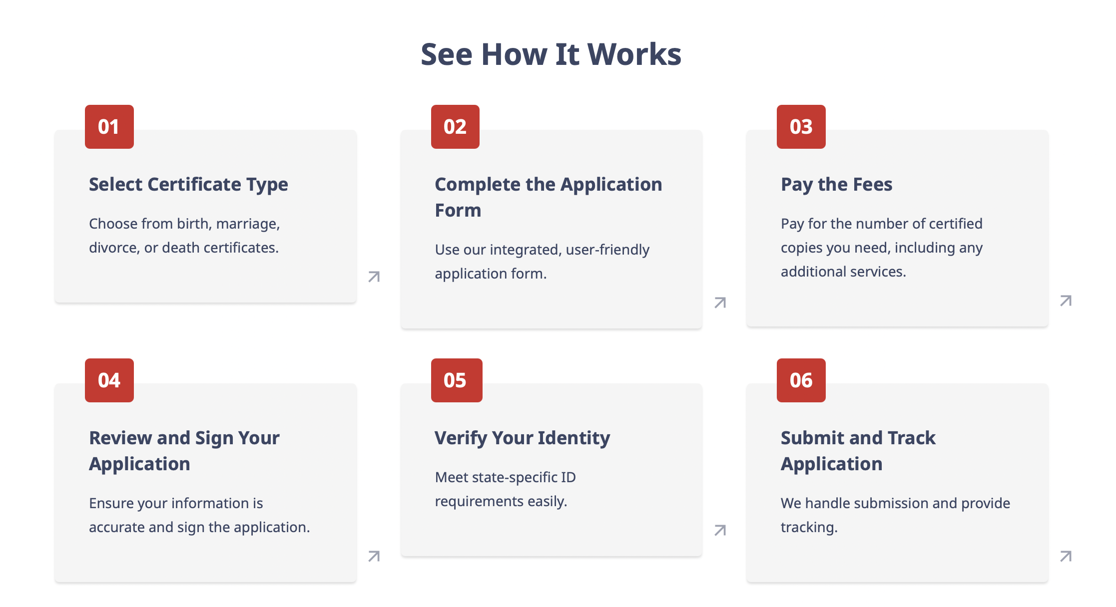 How it works process reference